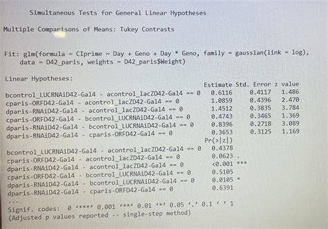 is there a package needed for tukey test in r|understanding tukey test results.